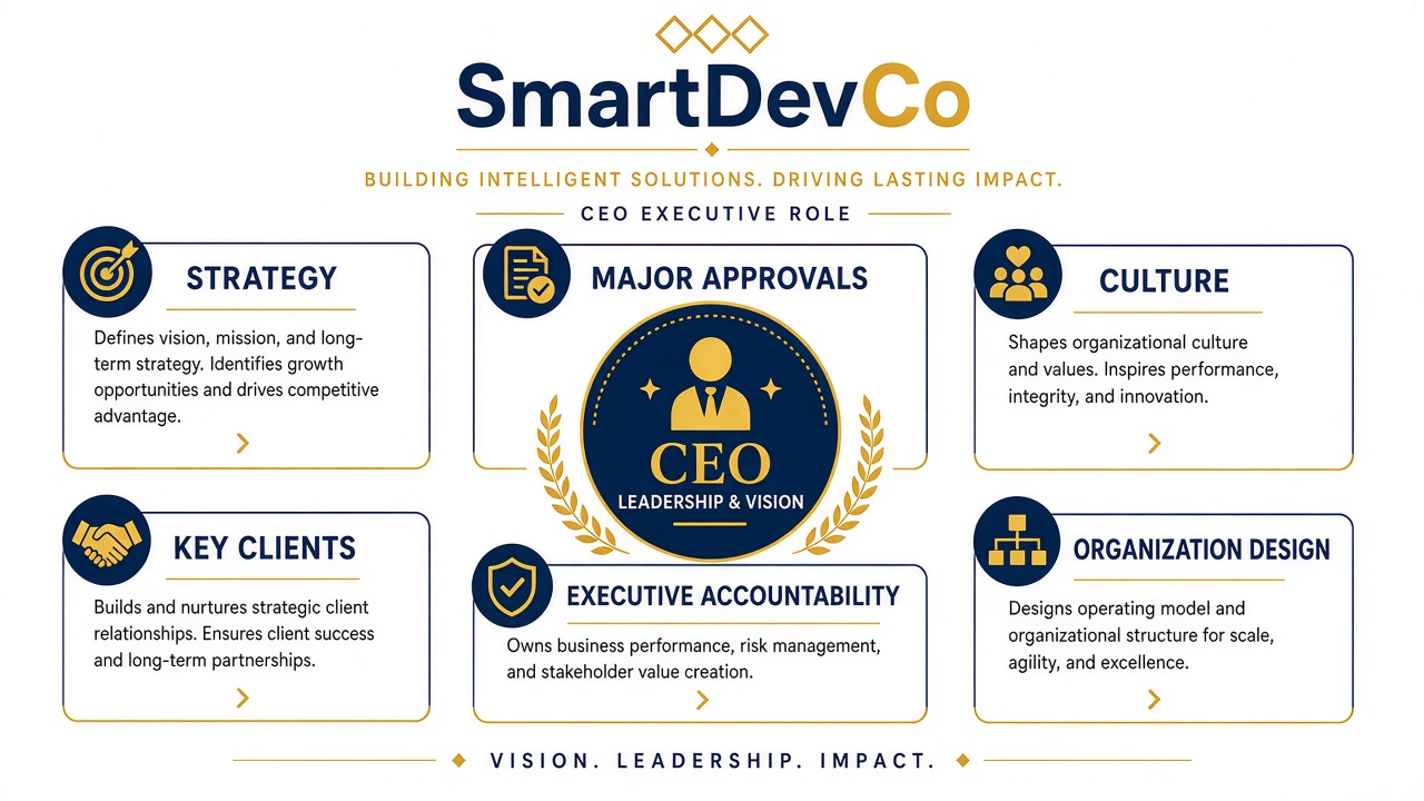 Chief Executive Officer (CEO)