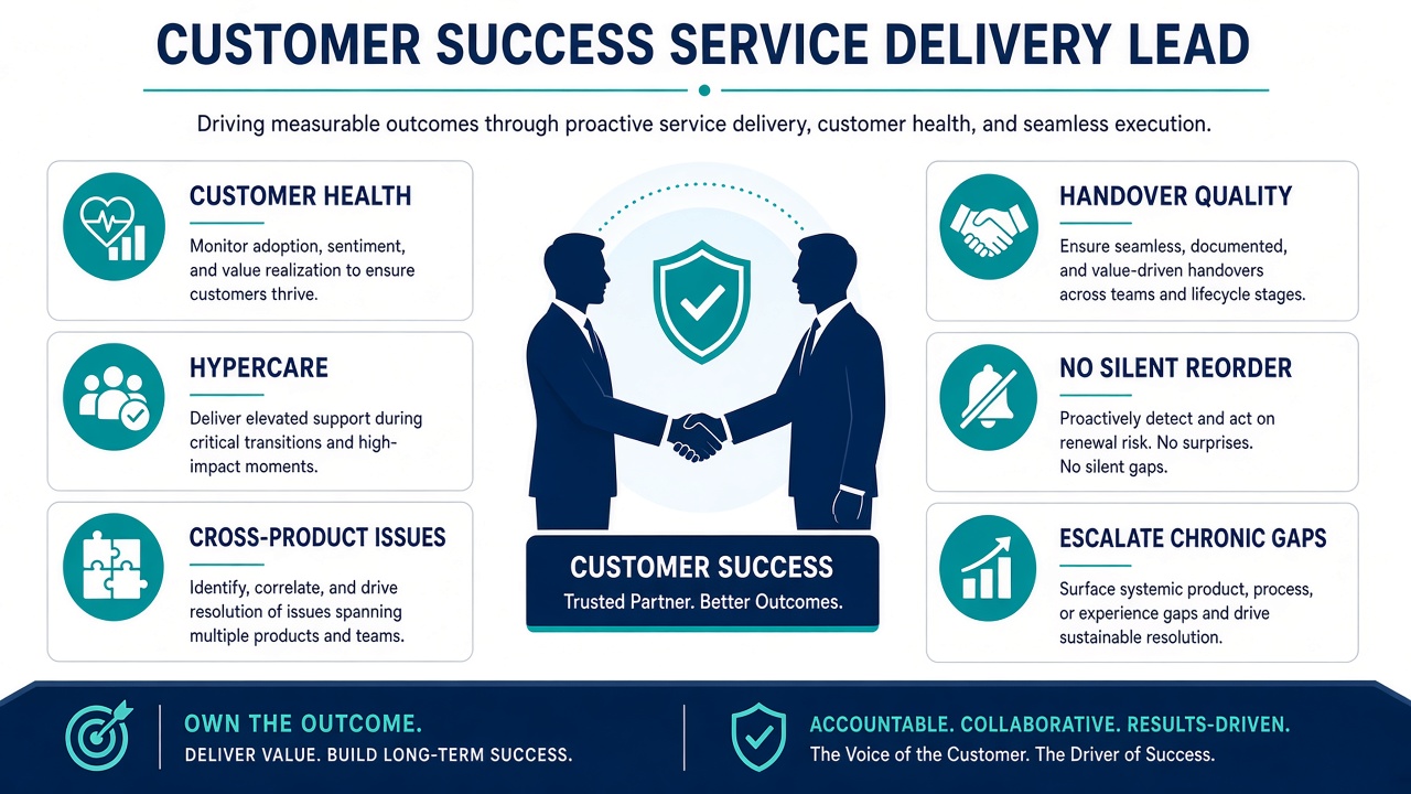 Service Delivery Lead / Customer Success Lead