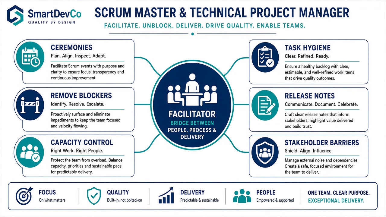 Scrum Master / Technical Project Manager